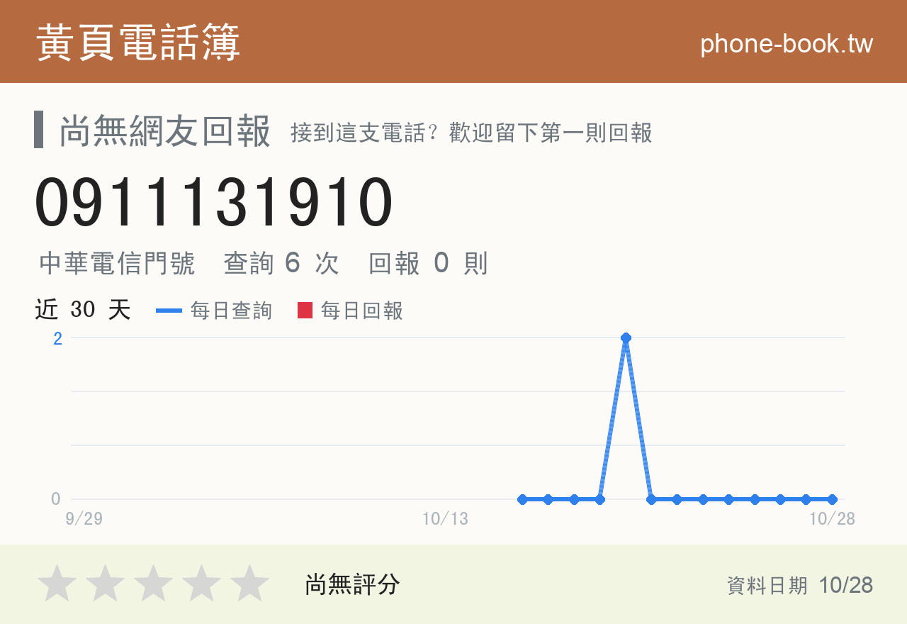 0911131910 評分卡：查詢 6 次、網友回報 0 則