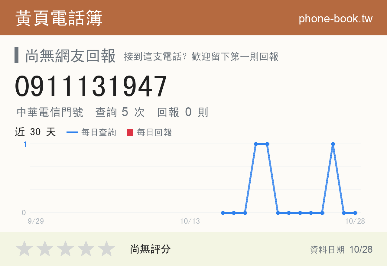 0911131947 評分卡：查詢 5 次、網友回報 0 則