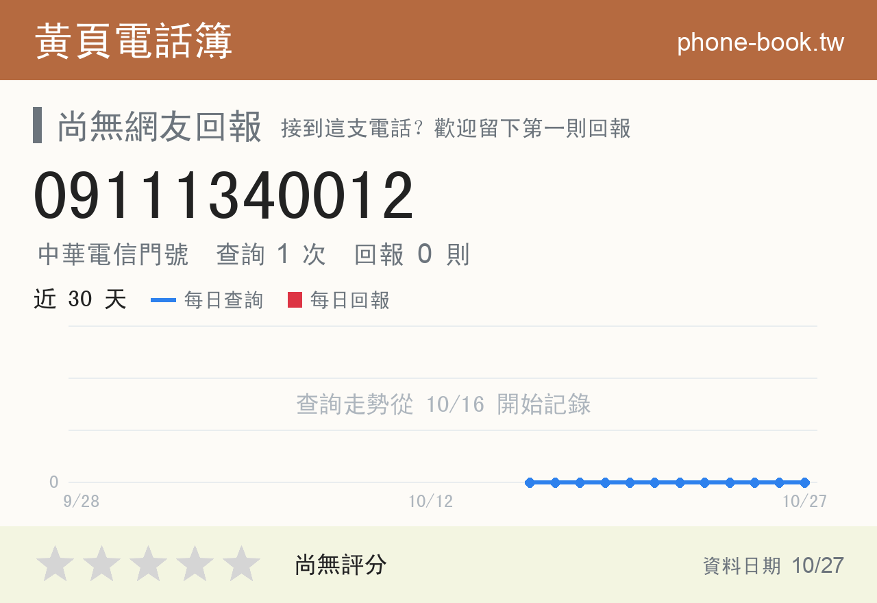 09111340012 評分卡：查詢 1 次、網友回報 0 則