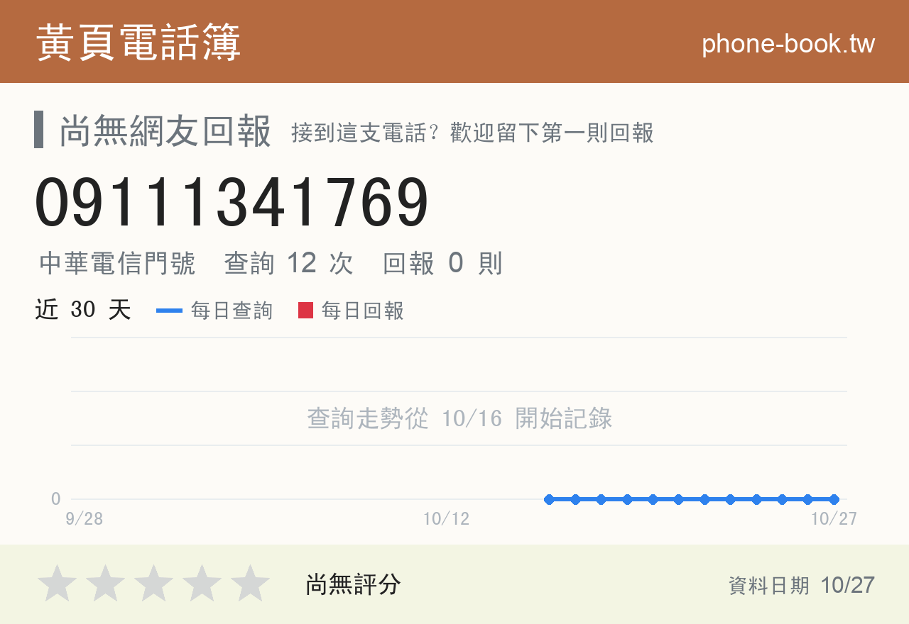 09111341769 評分卡：查詢 12 次、網友回報 0 則