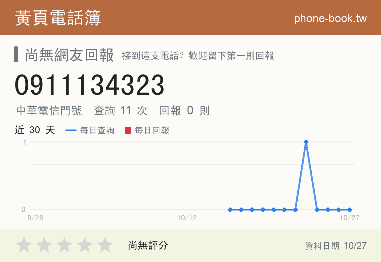 0911134323 評分卡：查詢 11 次、網友回報 0 則