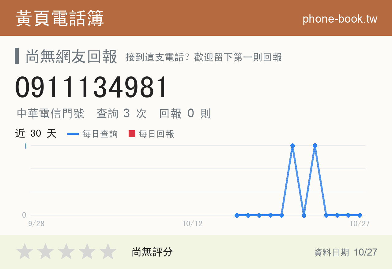 0911134981 評分卡：查詢 3 次、網友回報 0 則