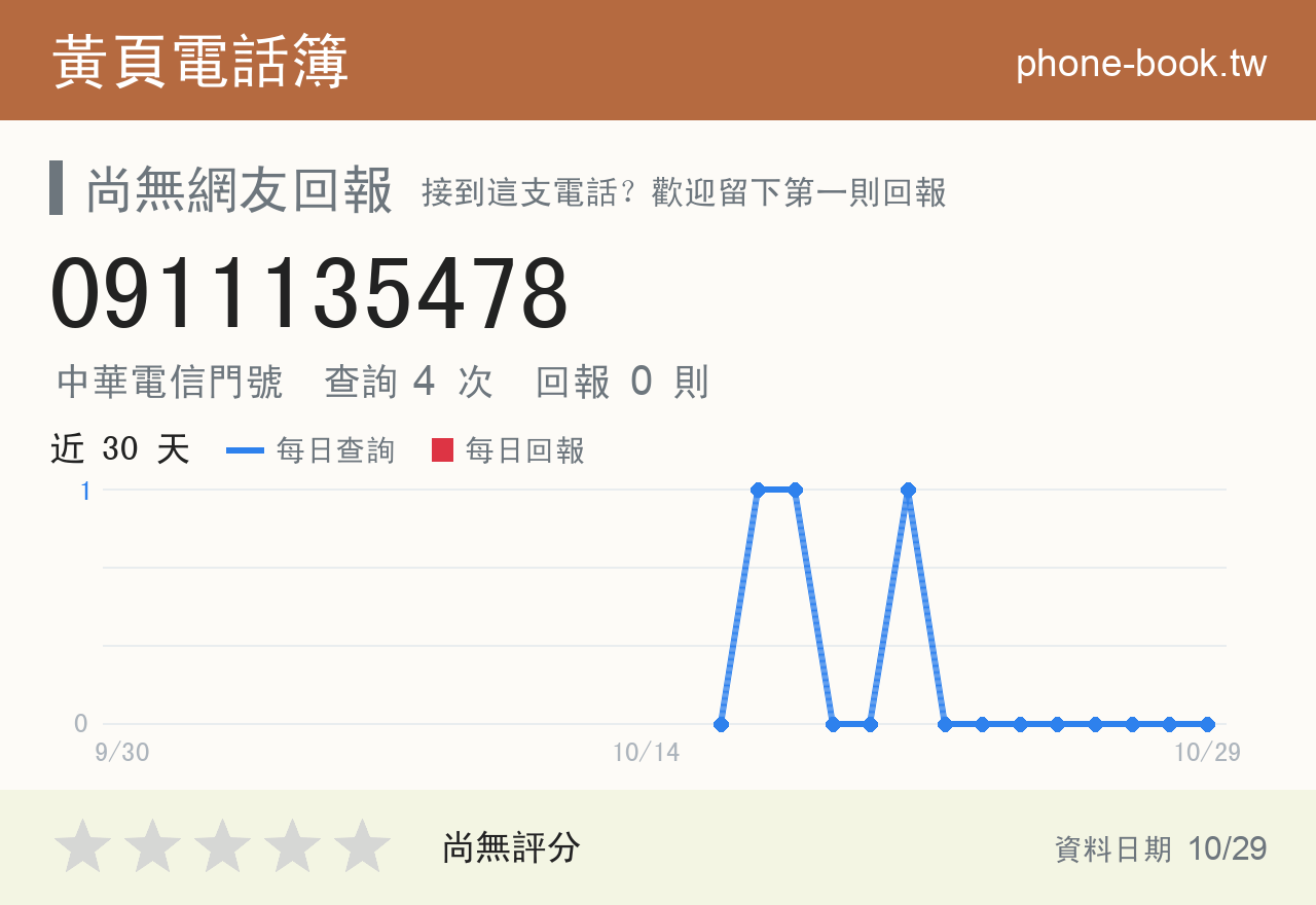 0911135478 評分卡：查詢 4 次、網友回報 0 則
