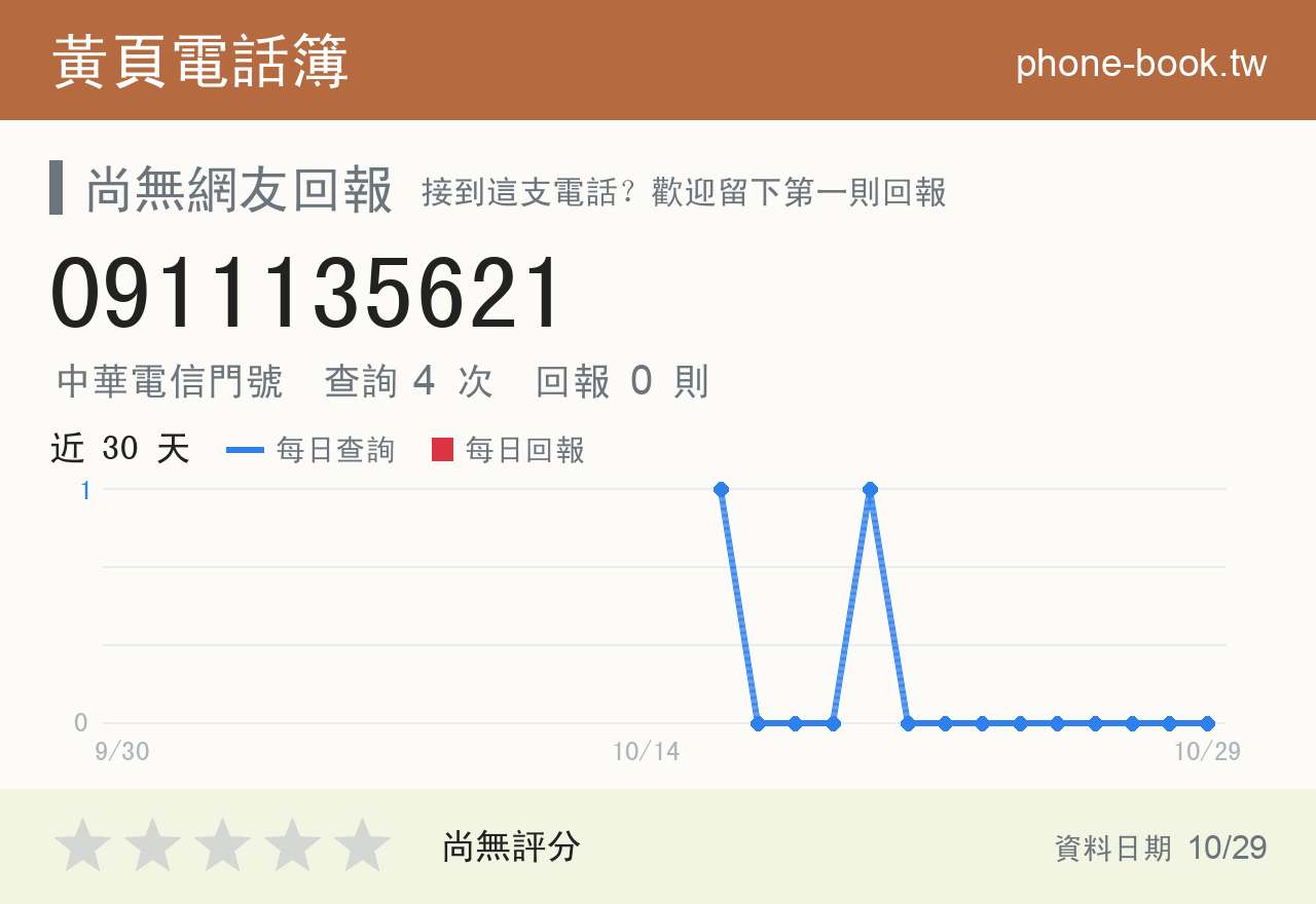 0911135621 評分卡：查詢 4 次、網友回報 0 則