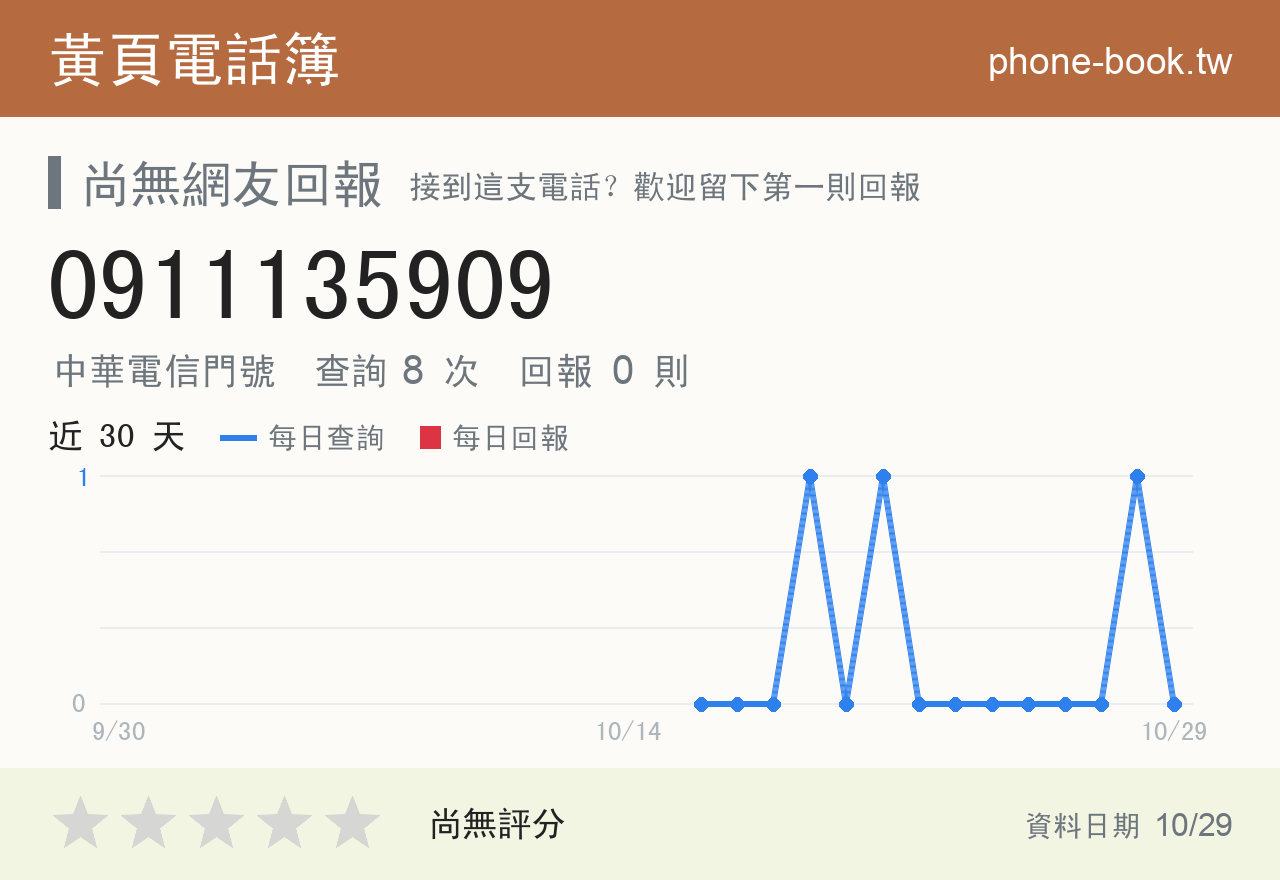 0911135909 評分卡：查詢 8 次、網友回報 0 則