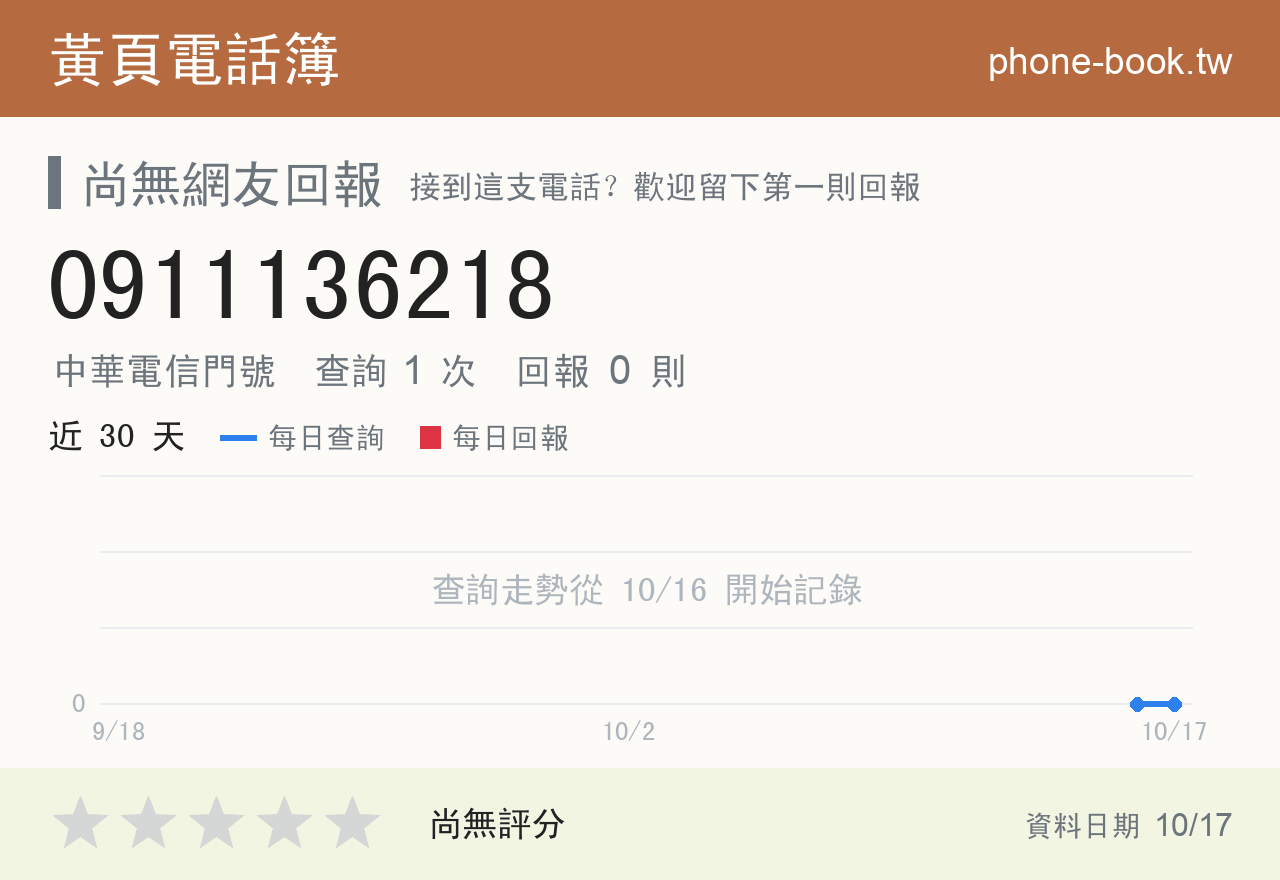 0911136218 評分卡：查詢 1 次、網友回報 0 則