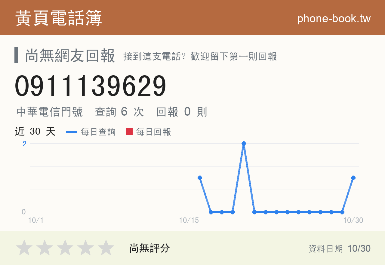 0911139629 評分卡：查詢 6 次、網友回報 0 則