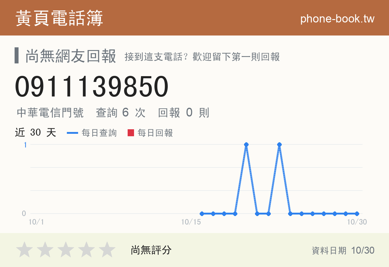 0911139850 評分卡：查詢 6 次、網友回報 0 則