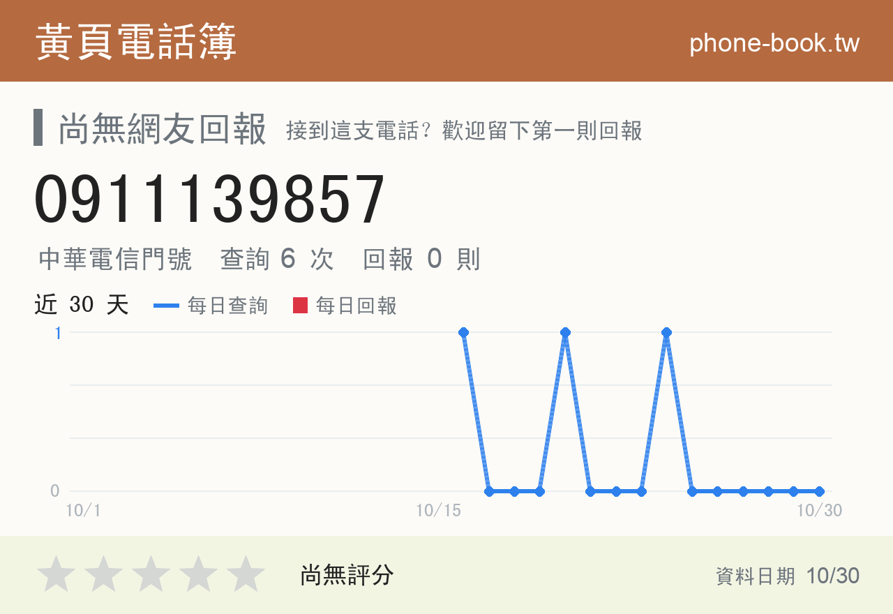 0911139857 評分卡：查詢 6 次、網友回報 0 則