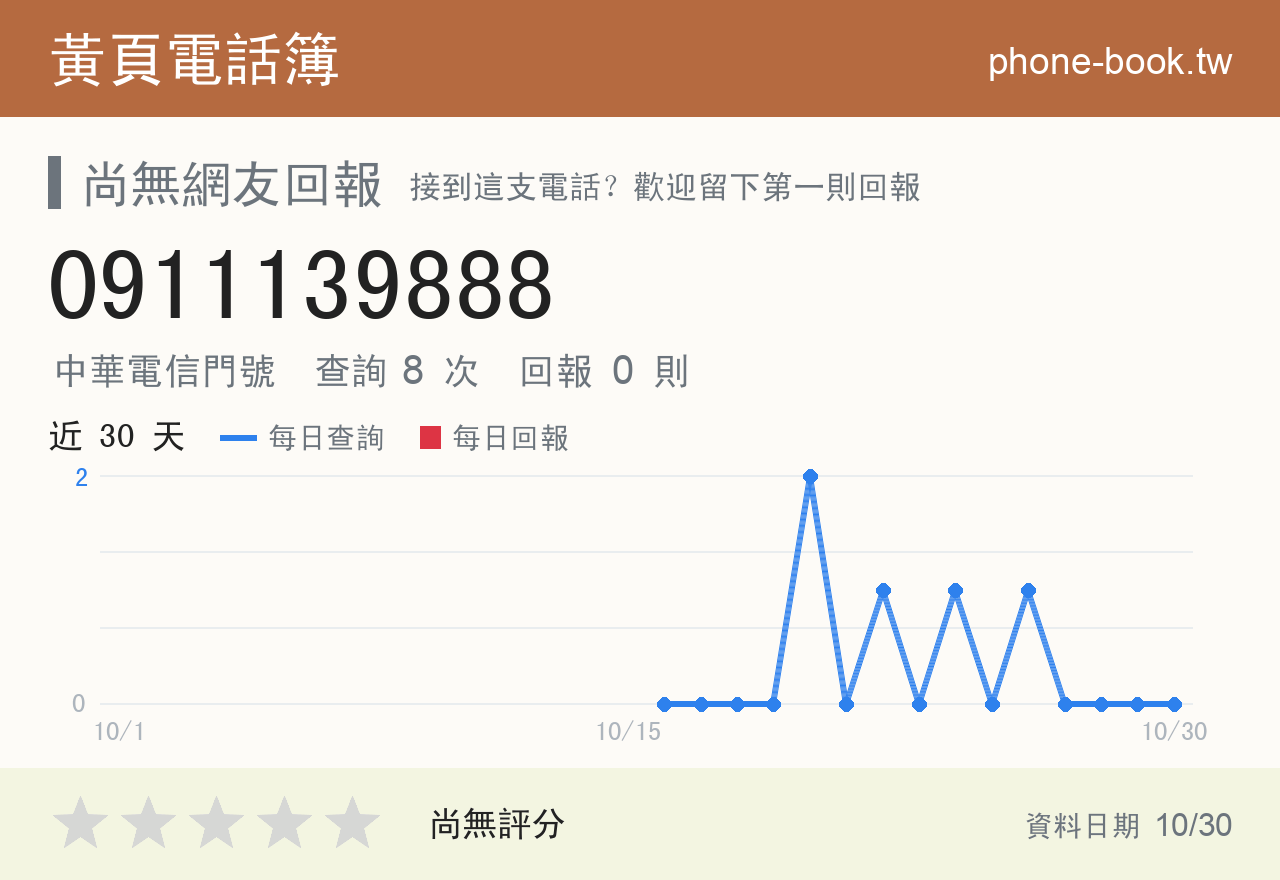 0911139888 評分卡：查詢 8 次、網友回報 0 則