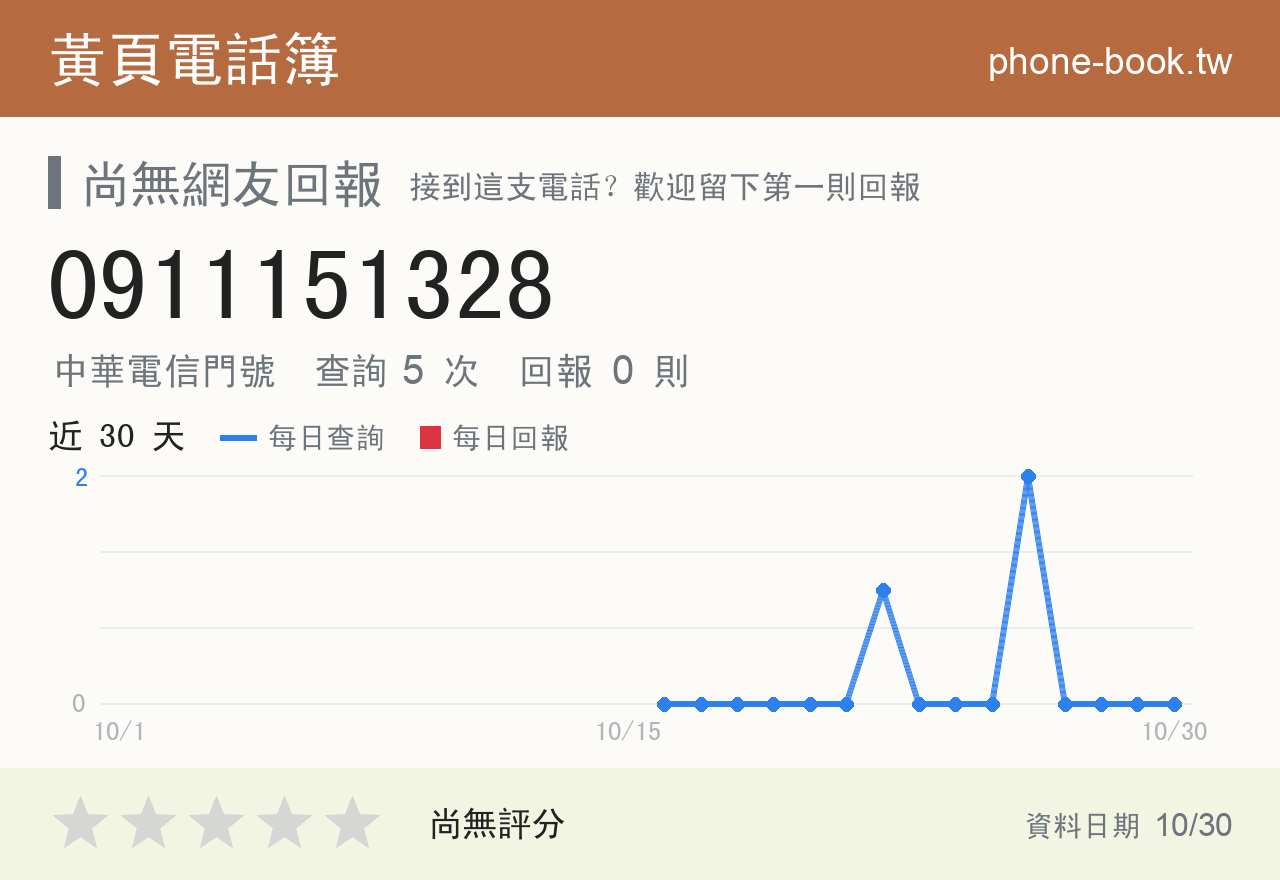 0911151328 評分卡：查詢 5 次、網友回報 0 則