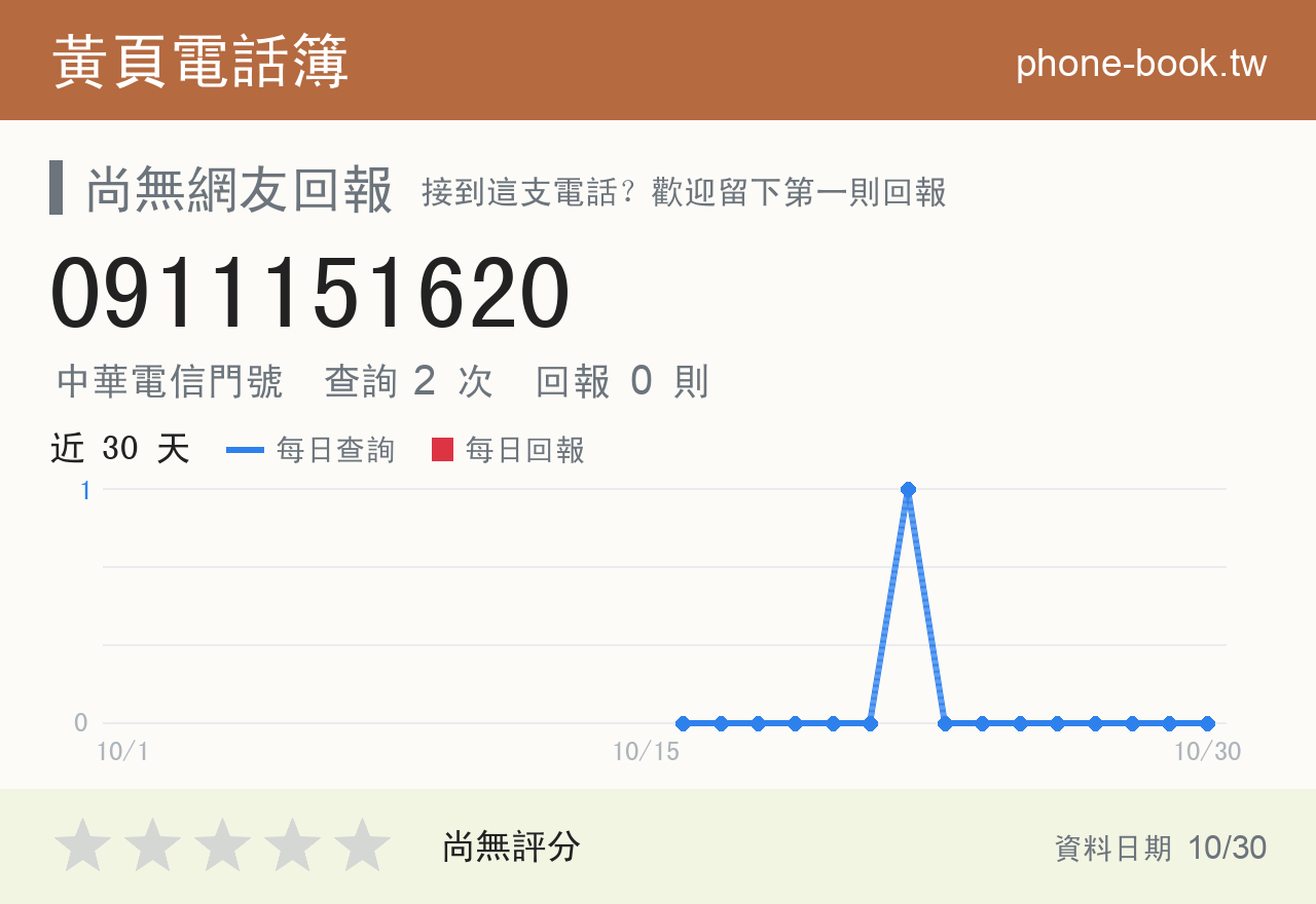 0911151620 評分卡：查詢 2 次、網友回報 0 則