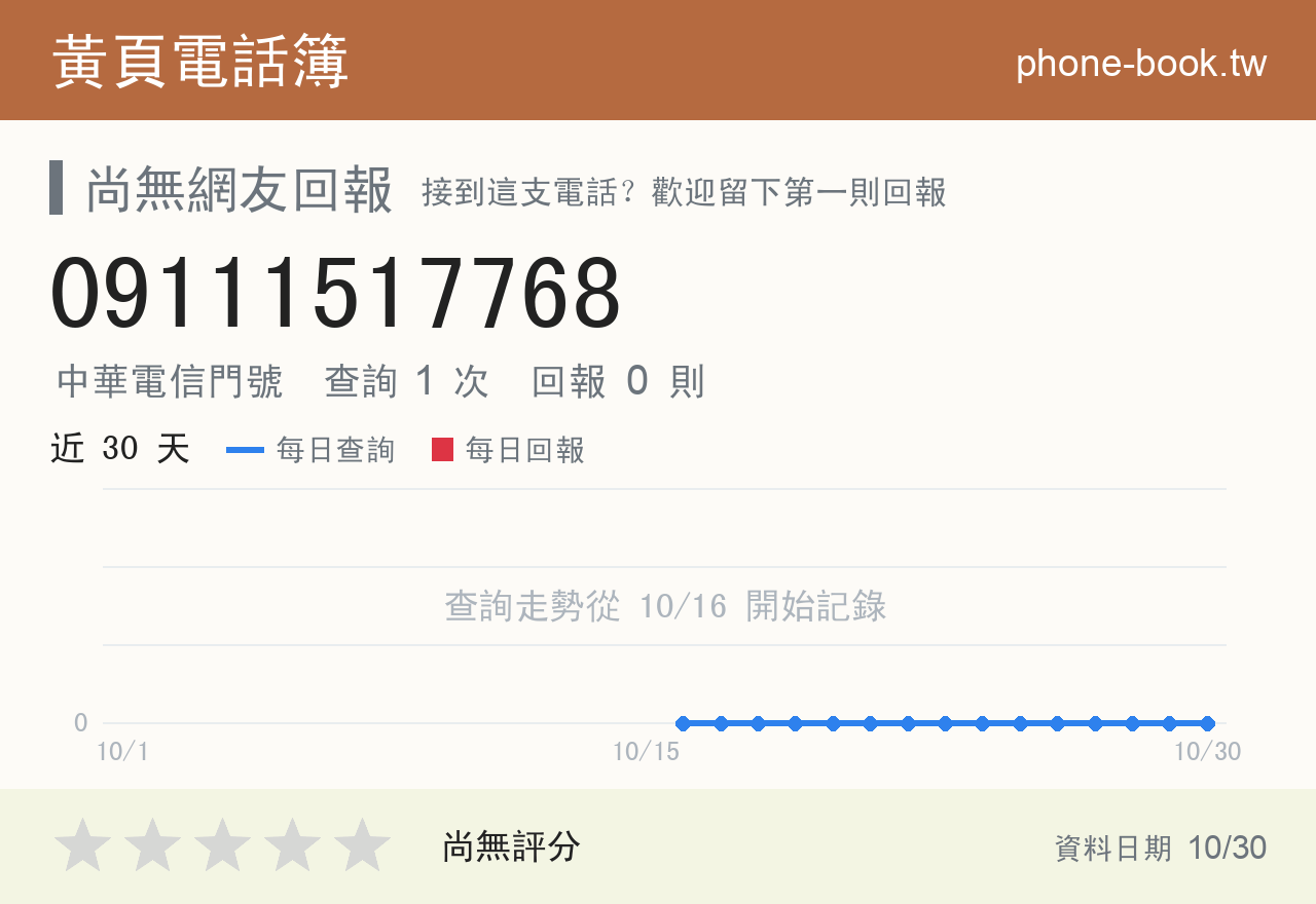 09111517768 評分卡：查詢 1 次、網友回報 0 則