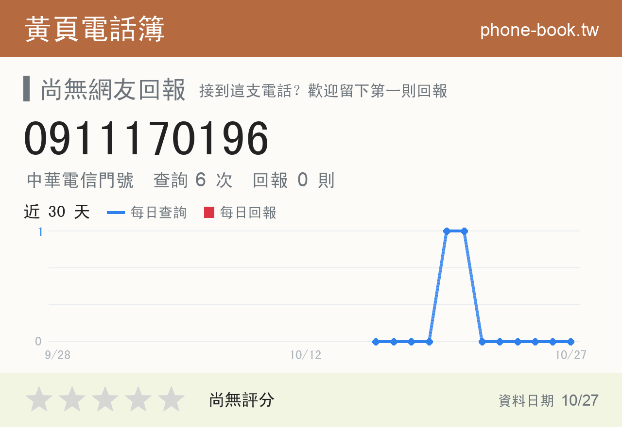 0911170196 評分卡：查詢 6 次、網友回報 0 則