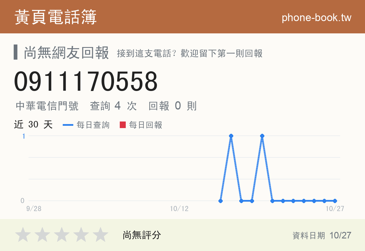 0911170558 評分卡：查詢 4 次、網友回報 0 則