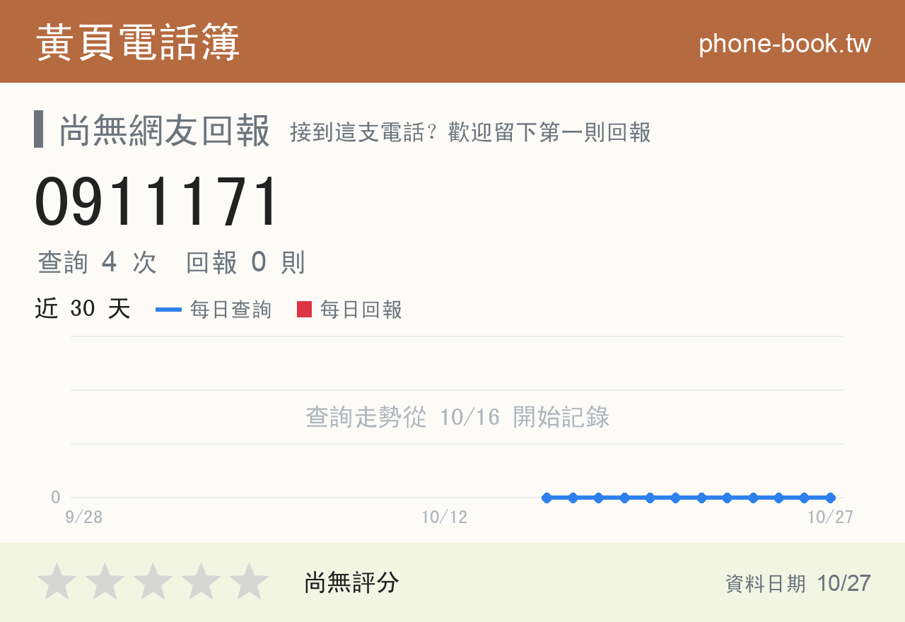 0911171 評分卡：查詢 4 次、網友回報 0 則