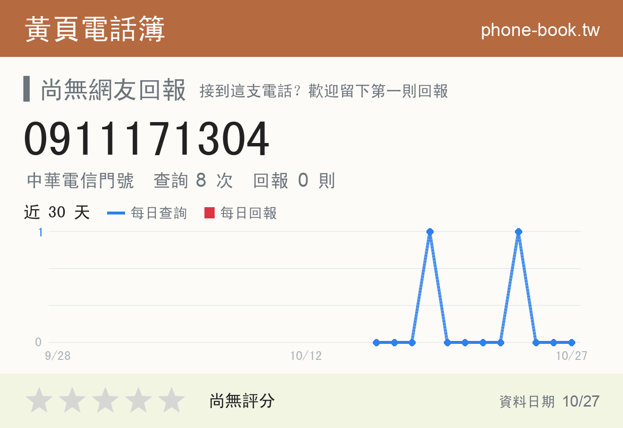 0911171304 評分卡：查詢 8 次、網友回報 0 則