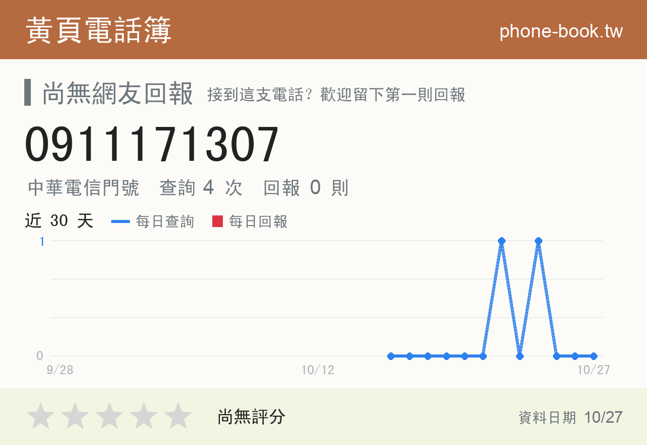 0911171307 評分卡：查詢 4 次、網友回報 0 則