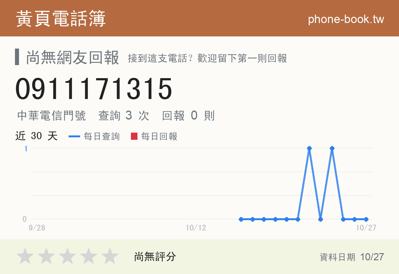 0911171315 評分卡：查詢 3 次、網友回報 0 則
