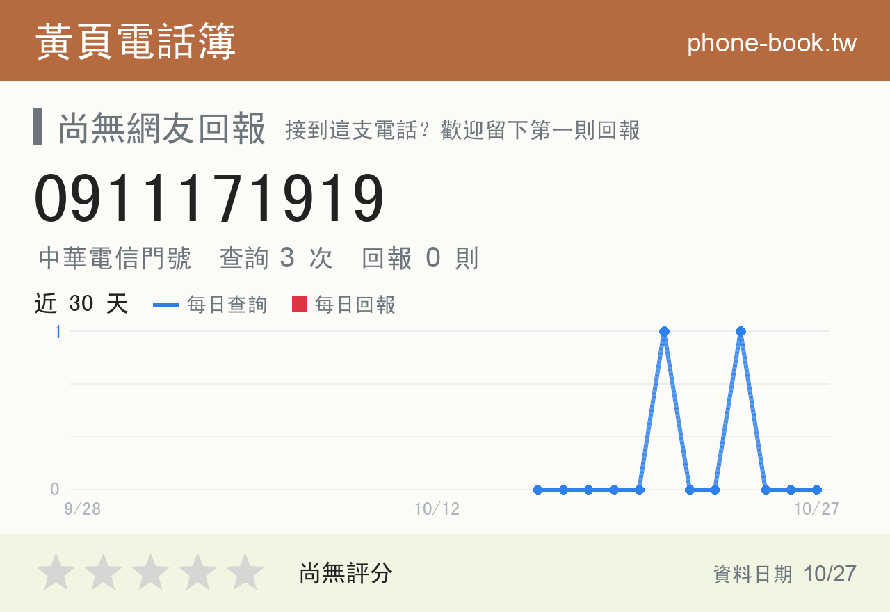 0911171919 評分卡：查詢 3 次、網友回報 0 則
