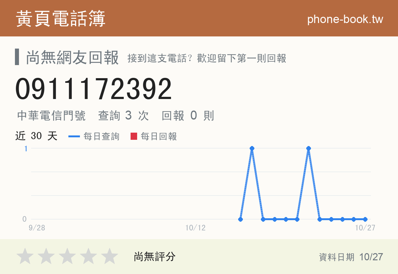 0911172392 評分卡：查詢 3 次、網友回報 0 則