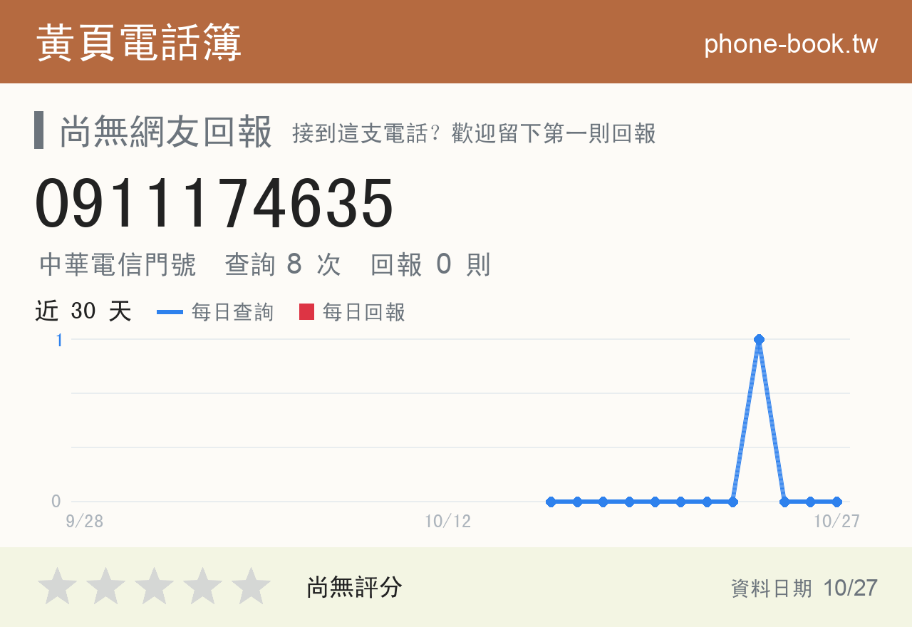 0911174635 評分卡：查詢 8 次、網友回報 0 則