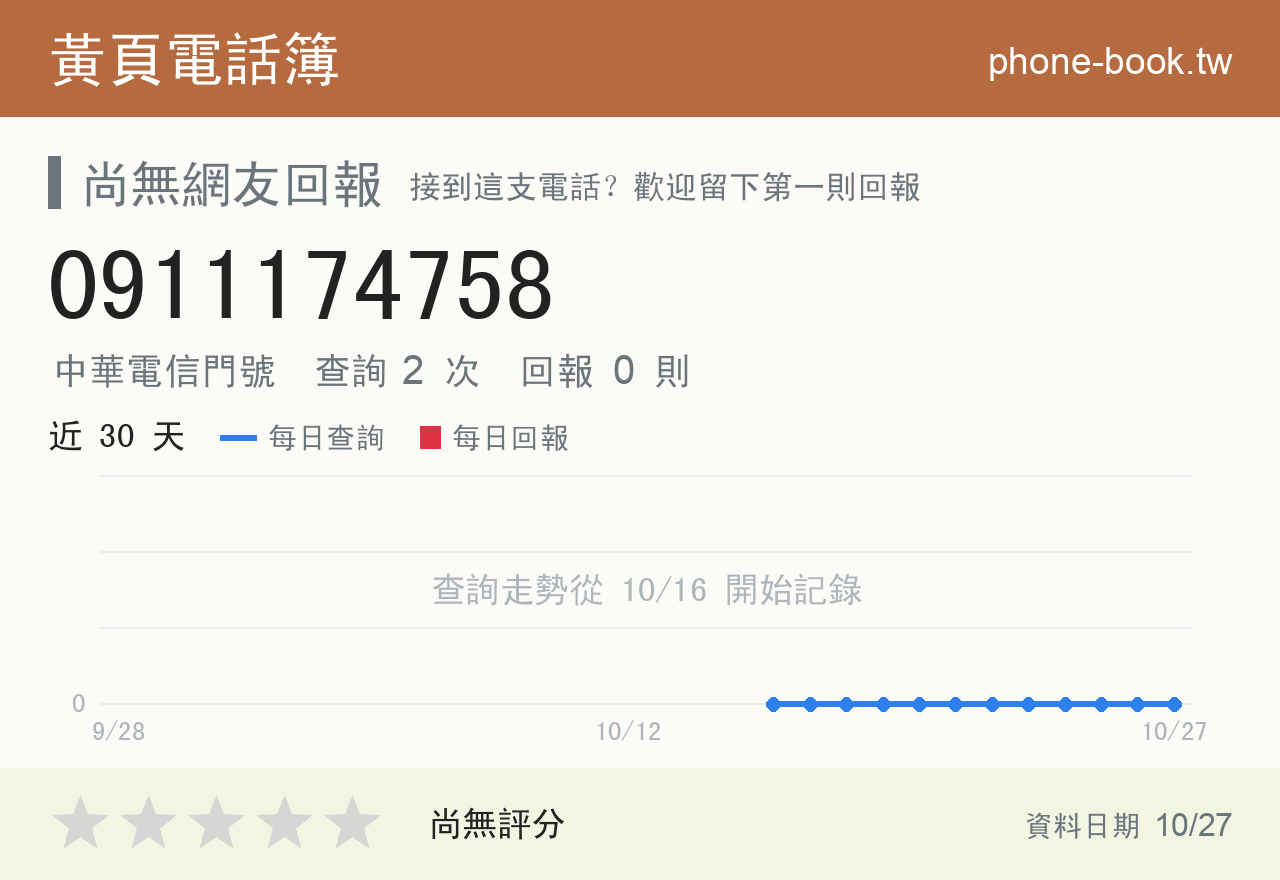 0911174758 評分卡：查詢 2 次、網友回報 0 則