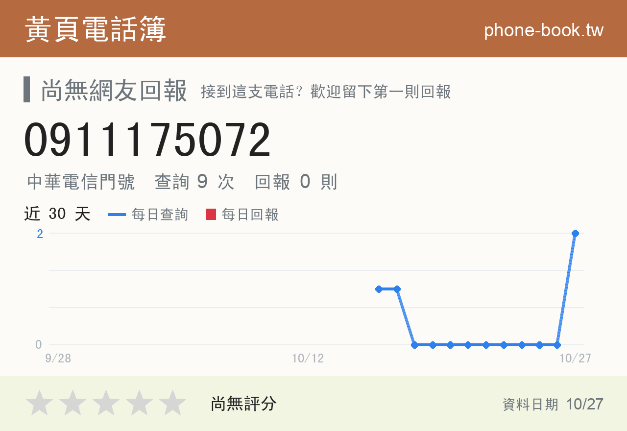 0911175072 評分卡：查詢 9 次、網友回報 0 則