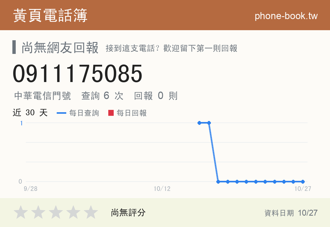 0911175085 評分卡：查詢 6 次、網友回報 0 則