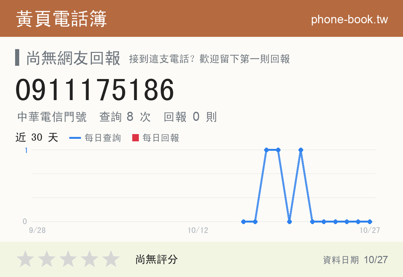0911175186 評分卡：查詢 8 次、網友回報 0 則