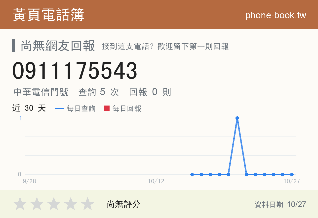 0911175543 評分卡：查詢 5 次、網友回報 0 則