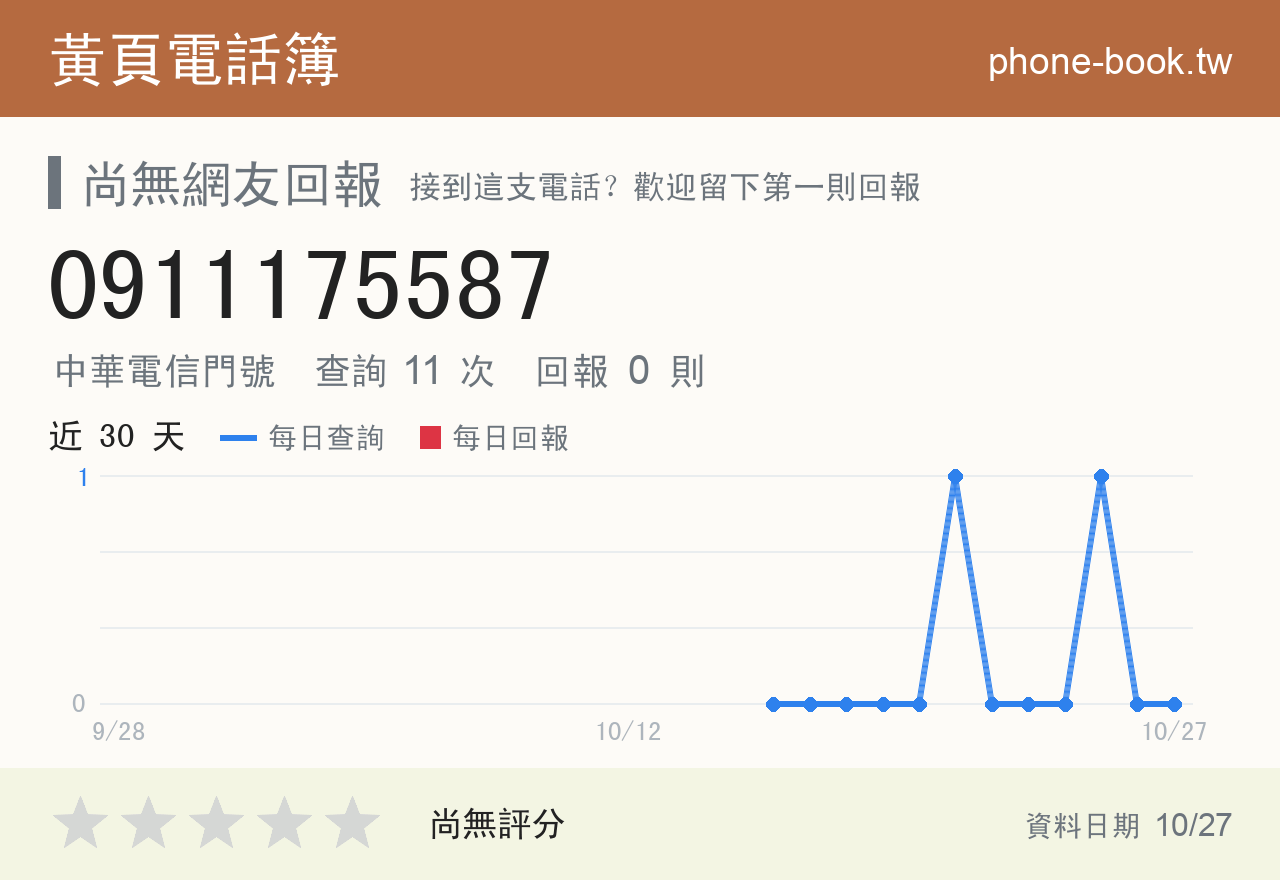 0911175587 評分卡：查詢 11 次、網友回報 0 則