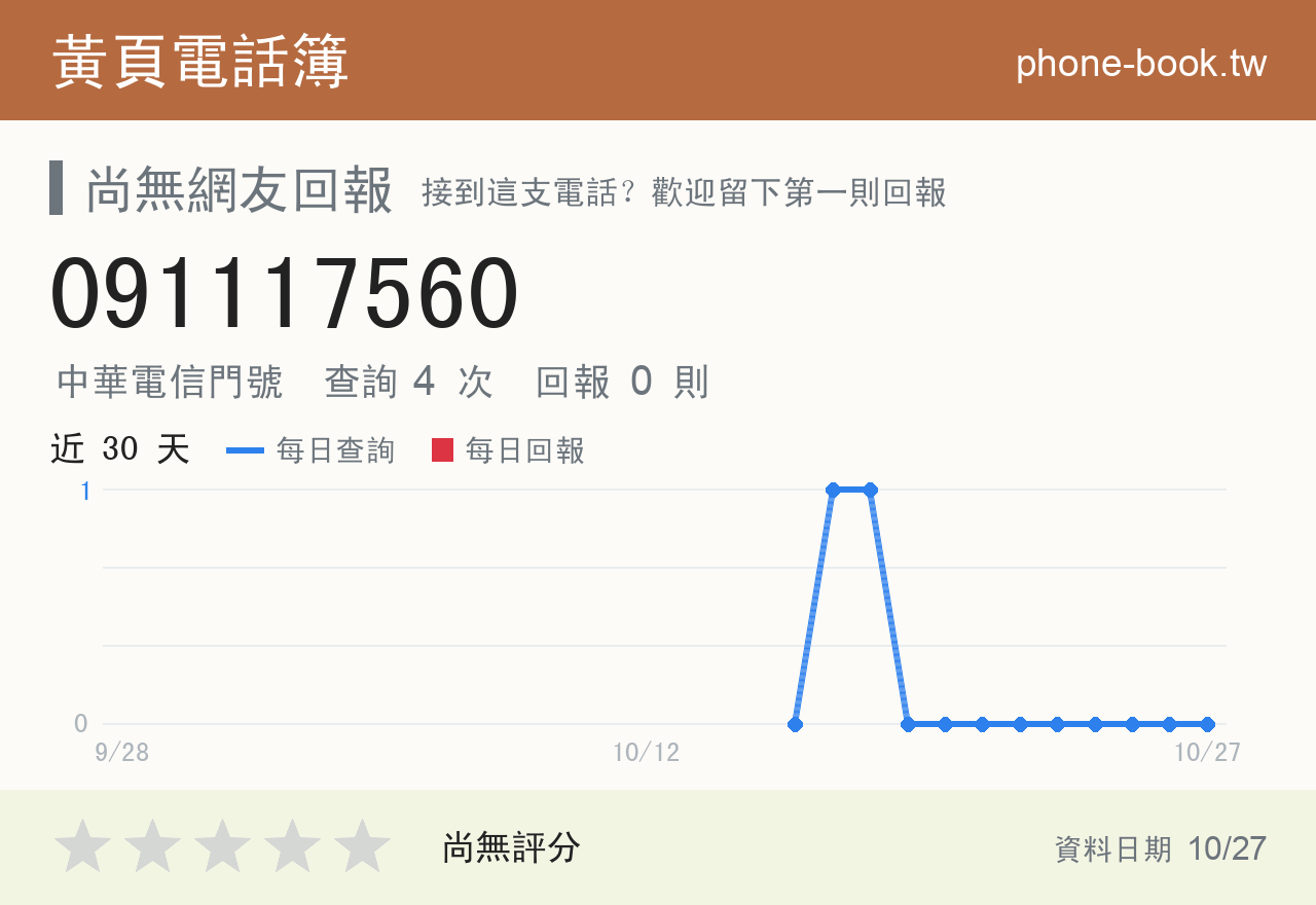 091117560 評分卡：查詢 4 次、網友回報 0 則