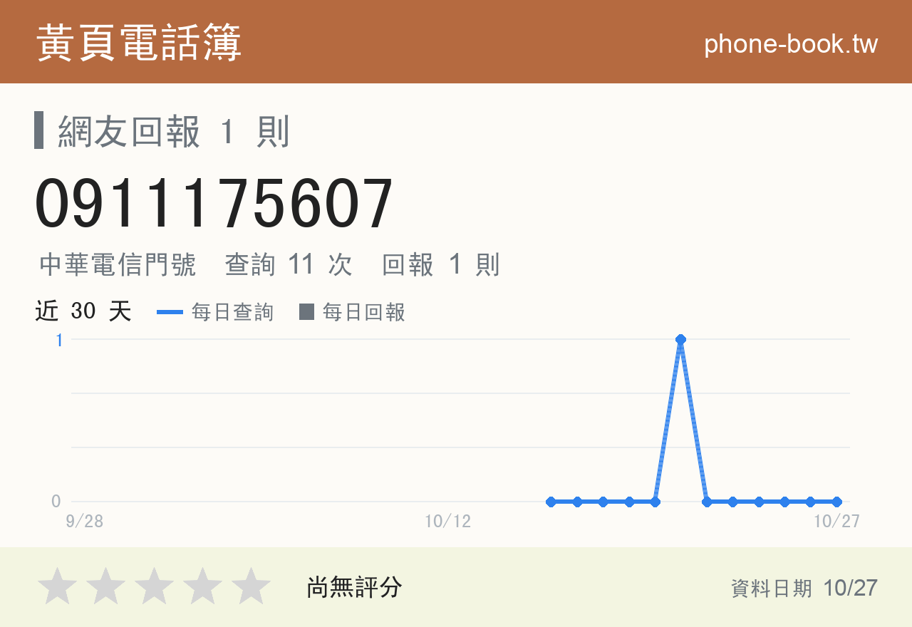 0911175607 評分卡：查詢 11 次、網友回報 1 則