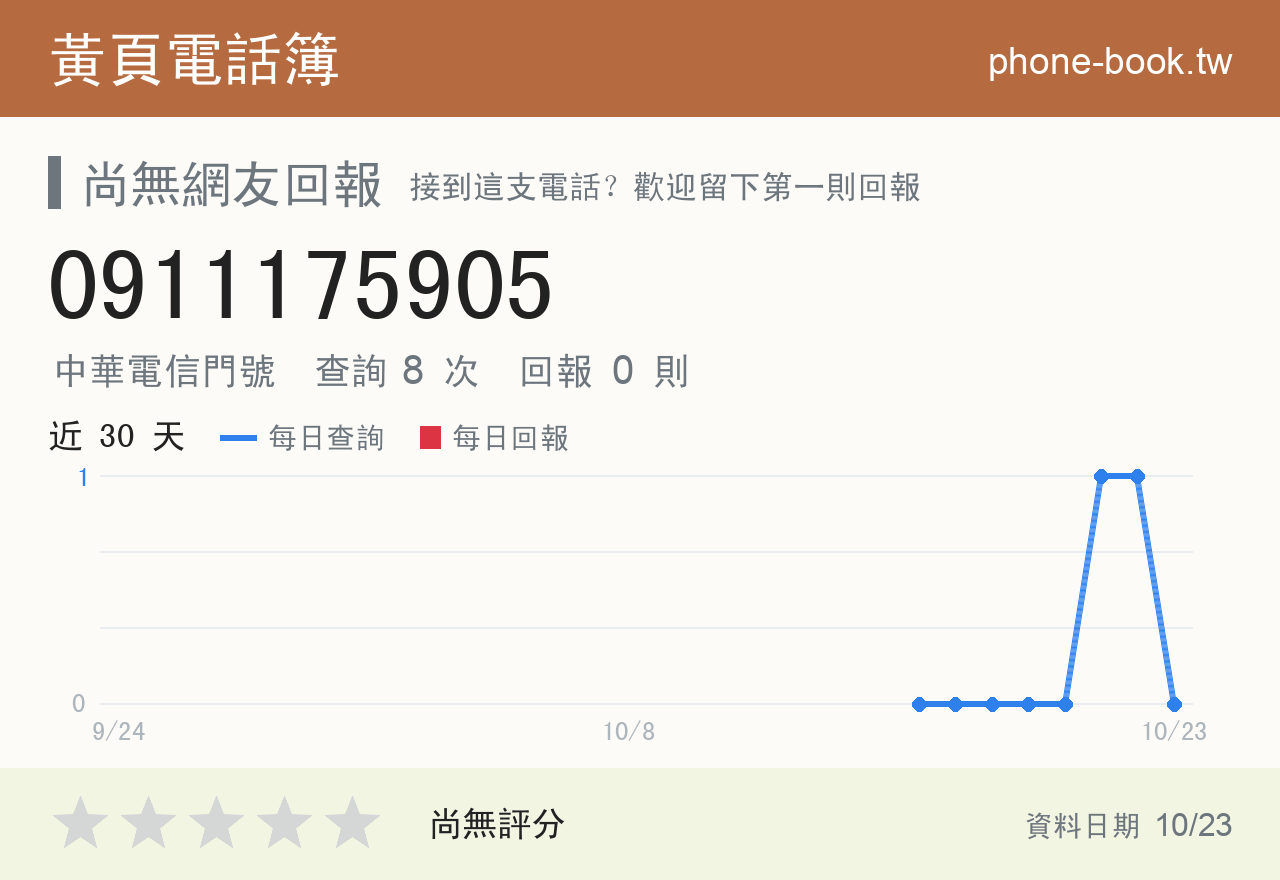 0911175905 評分卡：查詢 8 次、網友回報 0 則