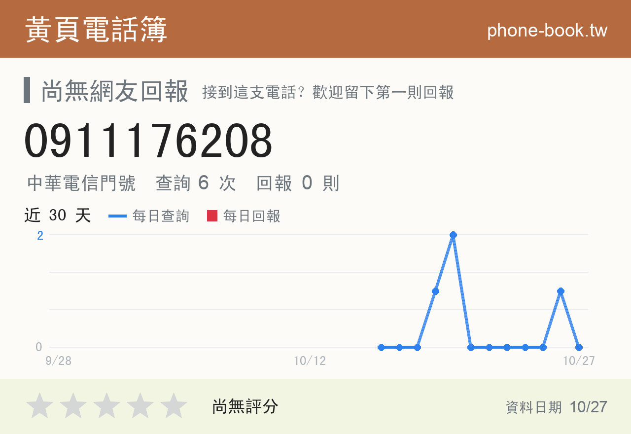 0911176208 評分卡：查詢 6 次、網友回報 0 則