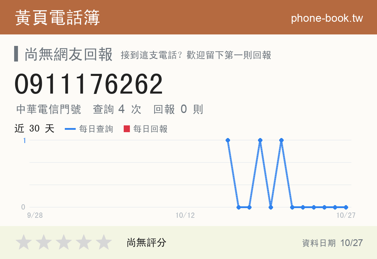 0911176262 評分卡：查詢 4 次、網友回報 0 則