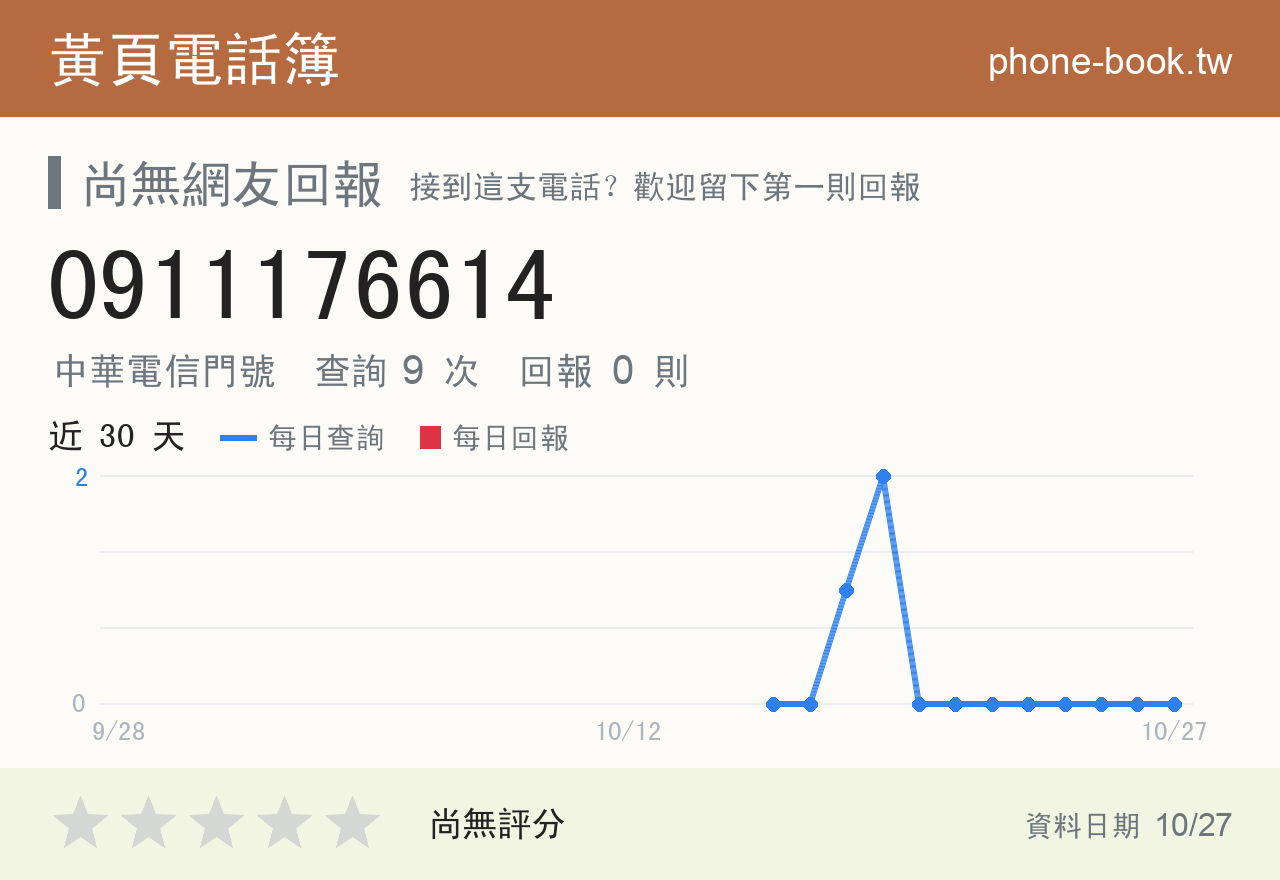 0911176614 評分卡：查詢 9 次、網友回報 0 則