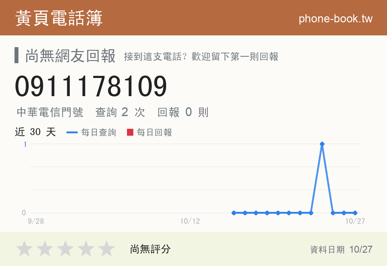 0911178109 評分卡：查詢 2 次、網友回報 0 則