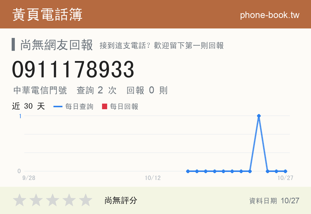 0911178933 評分卡：查詢 2 次、網友回報 0 則
