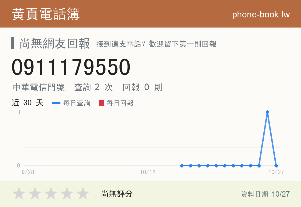 0911179550 評分卡：查詢 2 次、網友回報 0 則