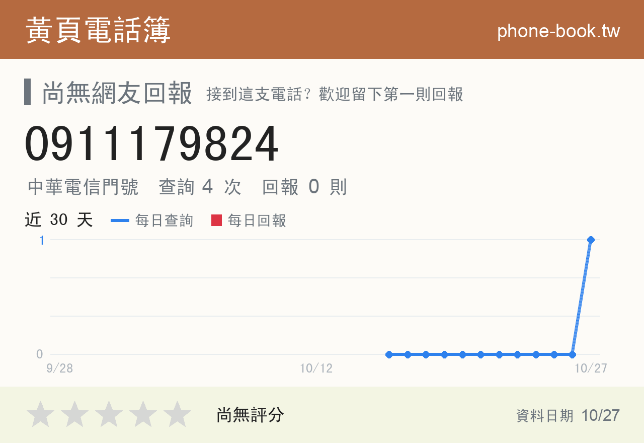 0911179824 評分卡：查詢 4 次、網友回報 0 則