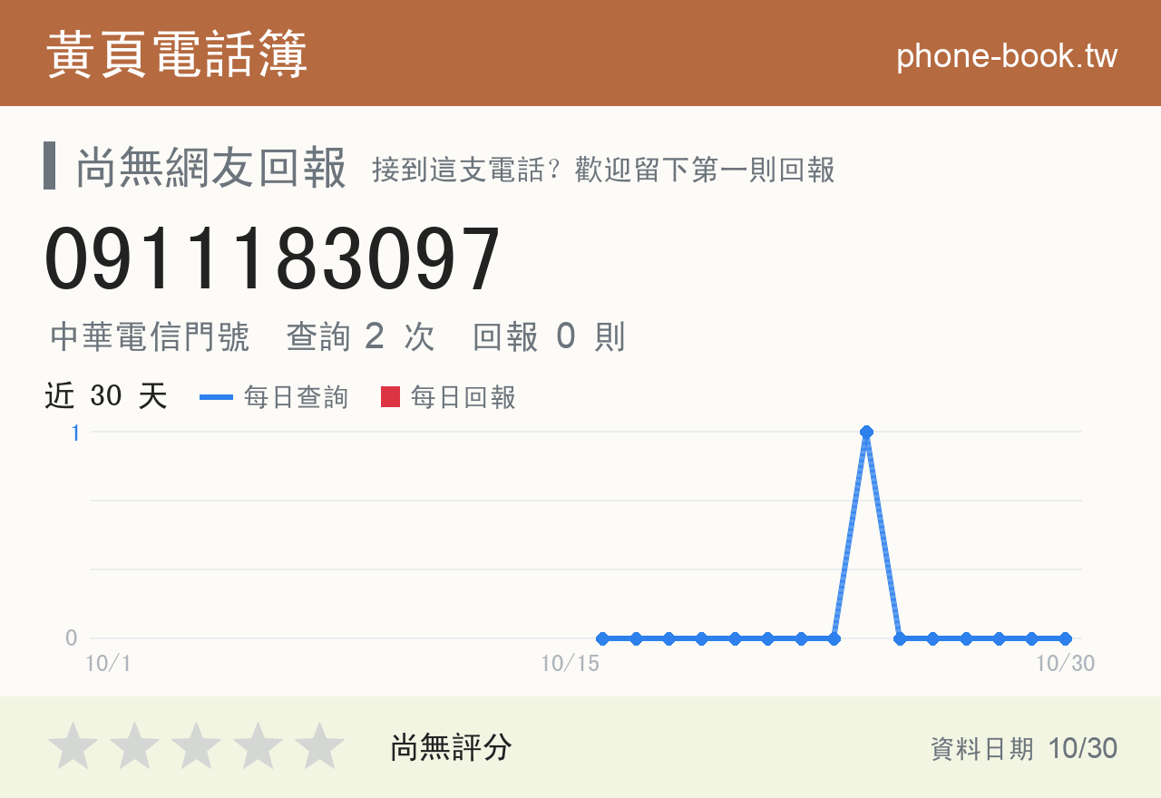 0911183097 評分卡：查詢 3 次、網友回報 0 則