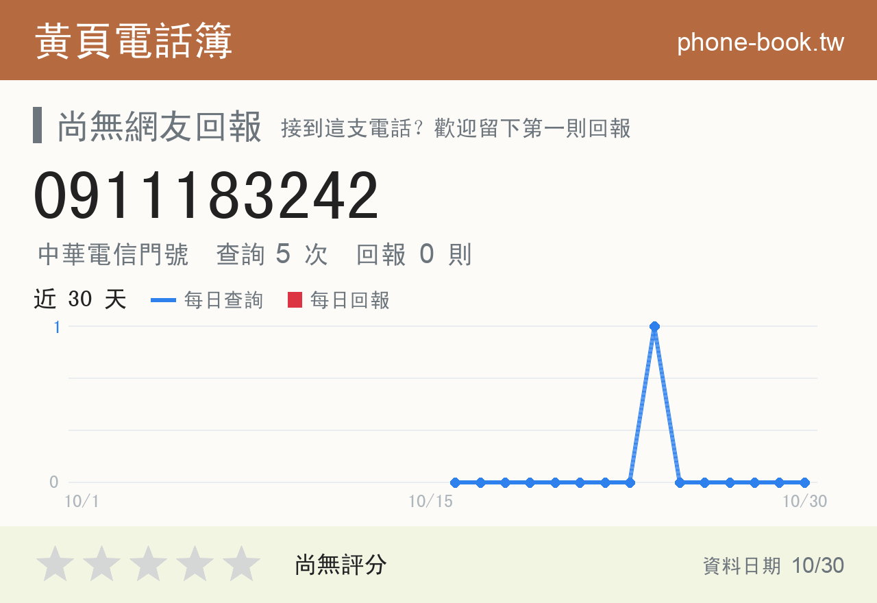 0911183242 評分卡：查詢 5 次、網友回報 0 則