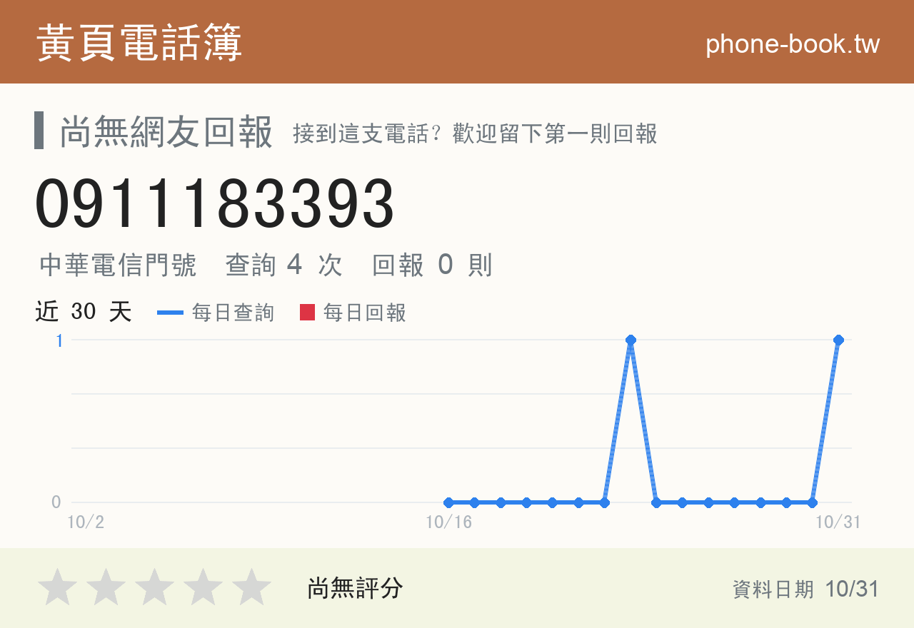 0911183393 評分卡：查詢 4 次、網友回報 0 則