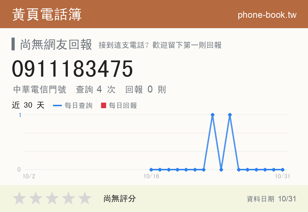 0911183475 評分卡：查詢 4 次、網友回報 0 則