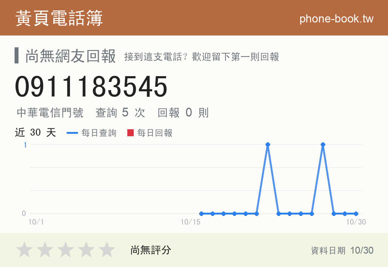 0911183545 評分卡：查詢 5 次、網友回報 0 則