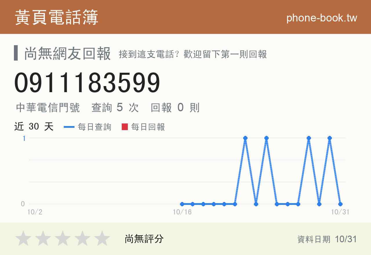 0911183599 評分卡：查詢 5 次、網友回報 0 則