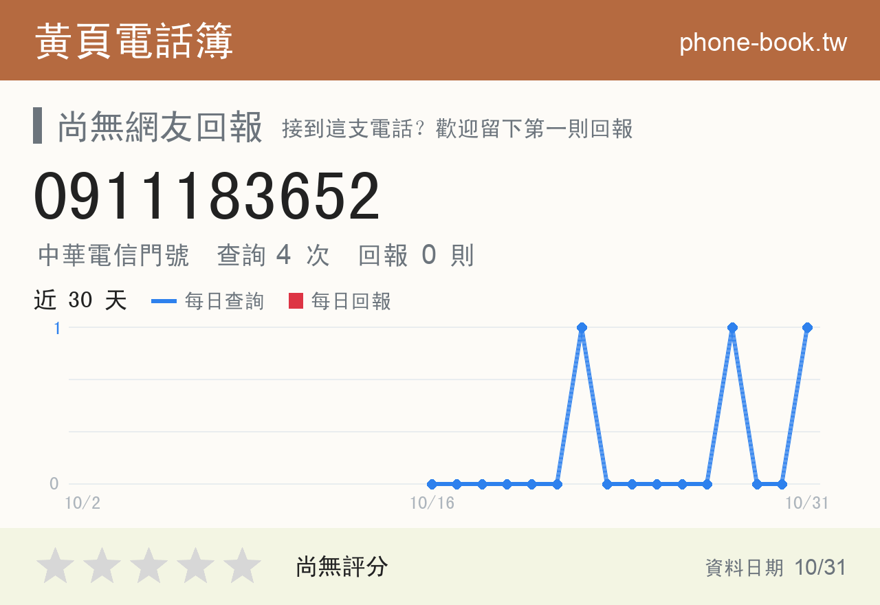 0911183652 評分卡：查詢 4 次、網友回報 0 則