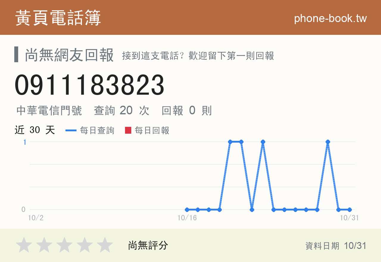 0911183823 評分卡：查詢 20 次、網友回報 0 則